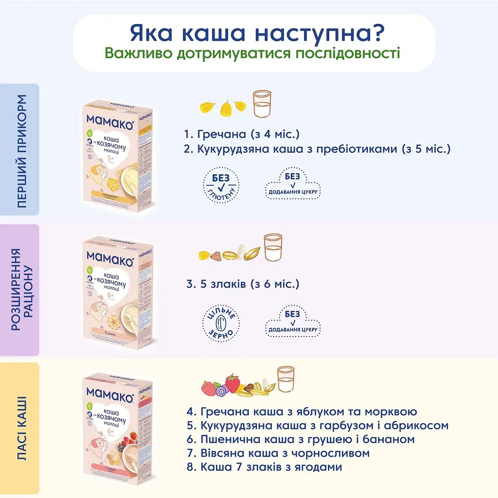 Уценка. Каша на козьем молоке МАМАКО Кукурузная с тыквой и абрикосом 200 г - фото 8