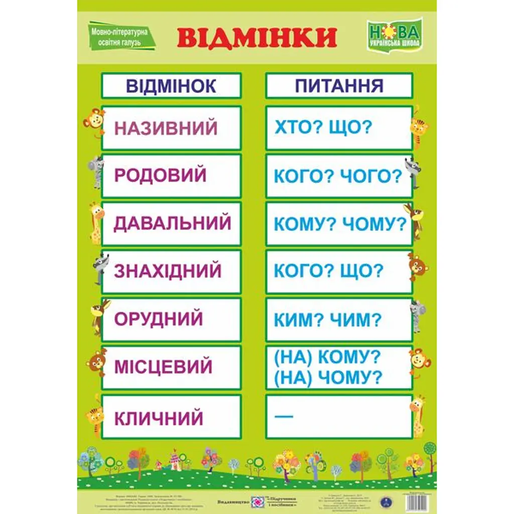 Українська мова. Відмінки. Плакат - Георгій Давидов
