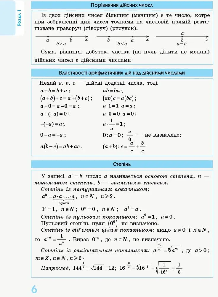 Рятівник 2.0. Алгебра і початки аналізу в означеннях, таблицях і схемах. 7–11 класи - фото 5