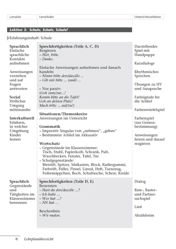 Tamburin 1. Lehrerhandbuch - фото 7