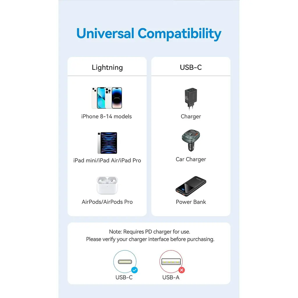 Кабель Vention USB 2.0Type-C M-LightningM,1.0 м,PD 27W,PVC, билий (LAKWF) - фото 11
