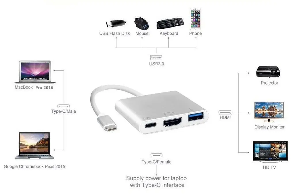 Док-станція USB3.1 Type-C - HDMI/USB3.0/Type-C (F), кабель 0.1м, OEM (S0733) - фото 2