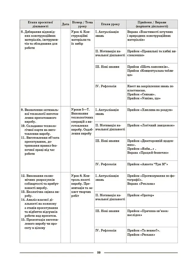 Матеріали до уроків. Технології. 5-6 класи - - фото 9