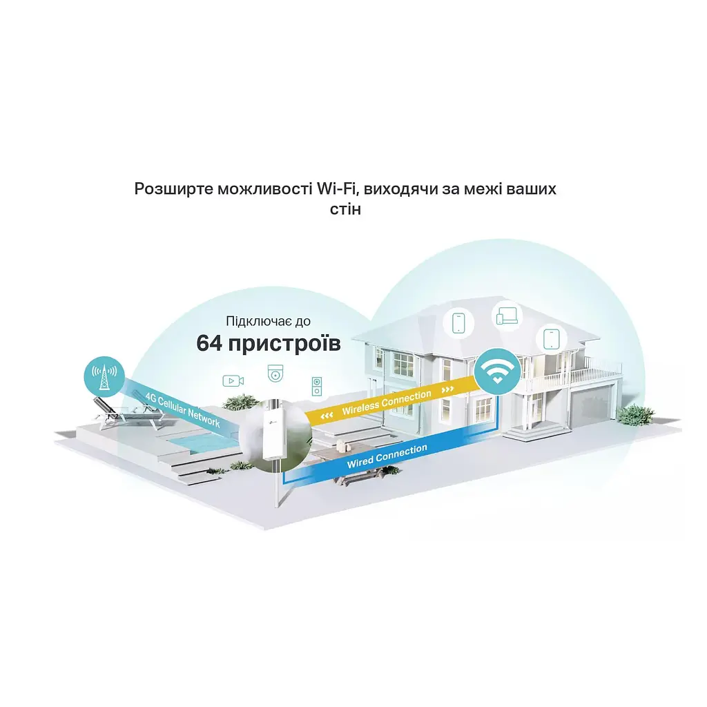 Роутер TP-Link 4G Archer MR402-Outdoor (Archer MR402-Outdoor) - фото 7