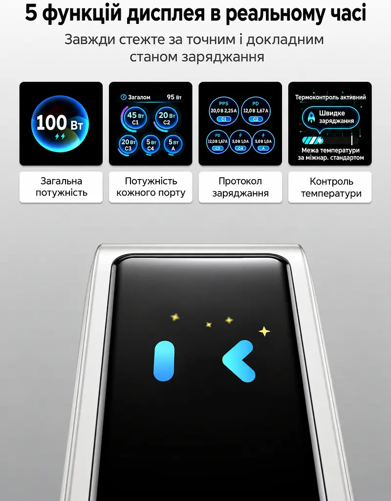 Мережевий зарядний пристрій UGREEN Nexode Pro X773 GaN до 100 Вт сумарно 4 USB-C та 1 USB-A 100 Вт (65620B) - фото 6