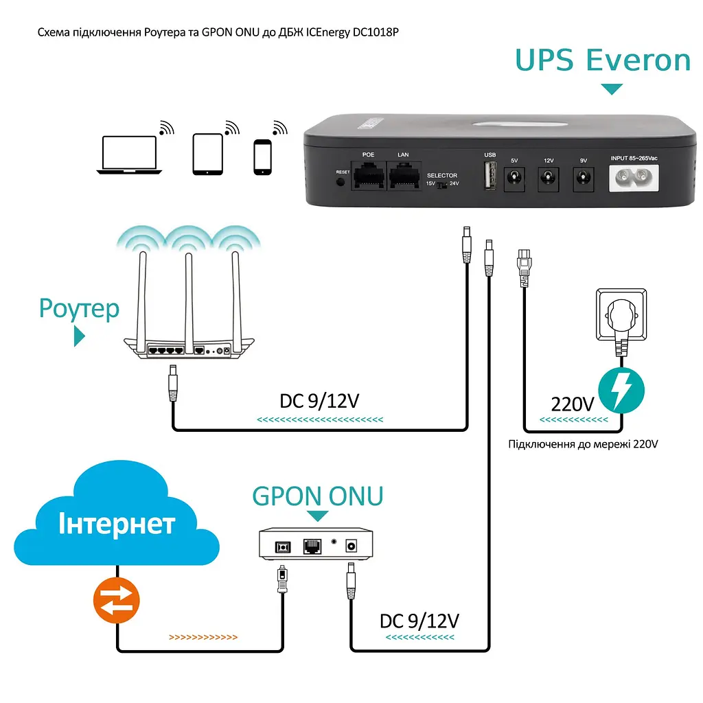 Джерело безперебійного живлення для роутера Everon DC1036P 36Вт 5В, 9В, 12В (DC1036P). Безперебійник для медіаконвертера. - фото 2