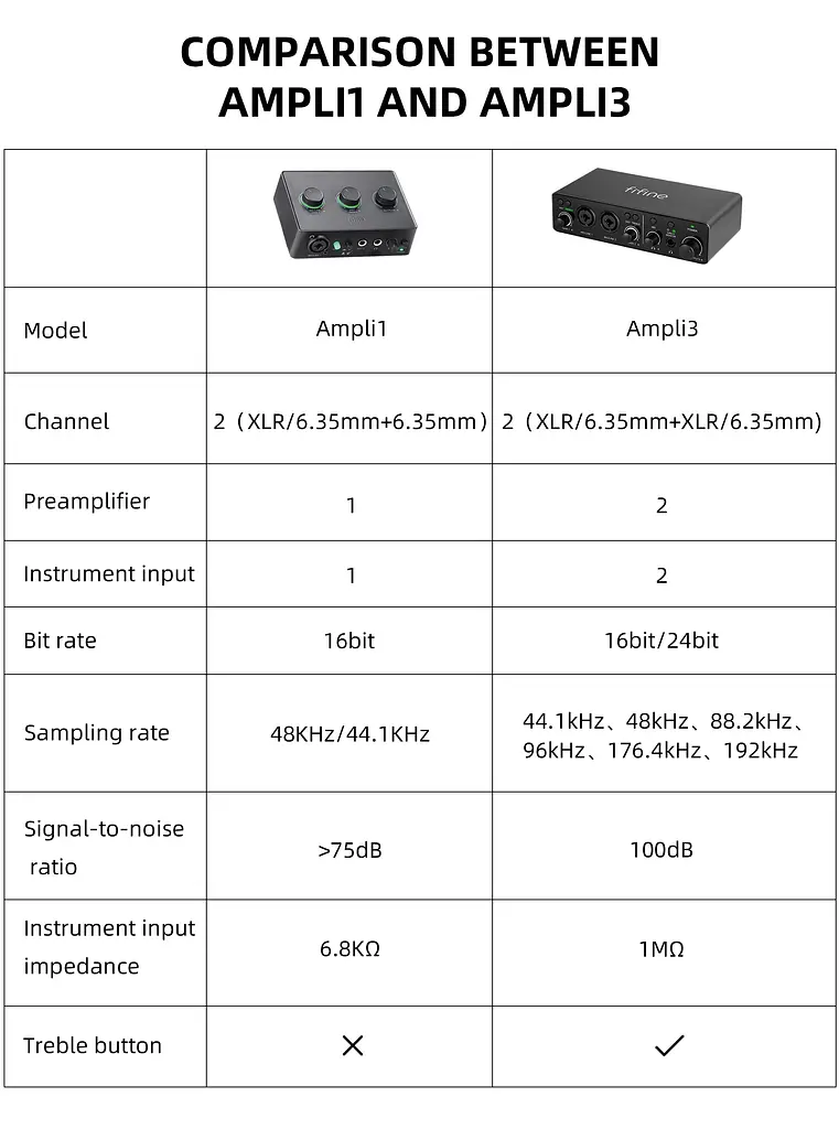 Аудиомикшер Fifine (Ampli 3) - фото 4