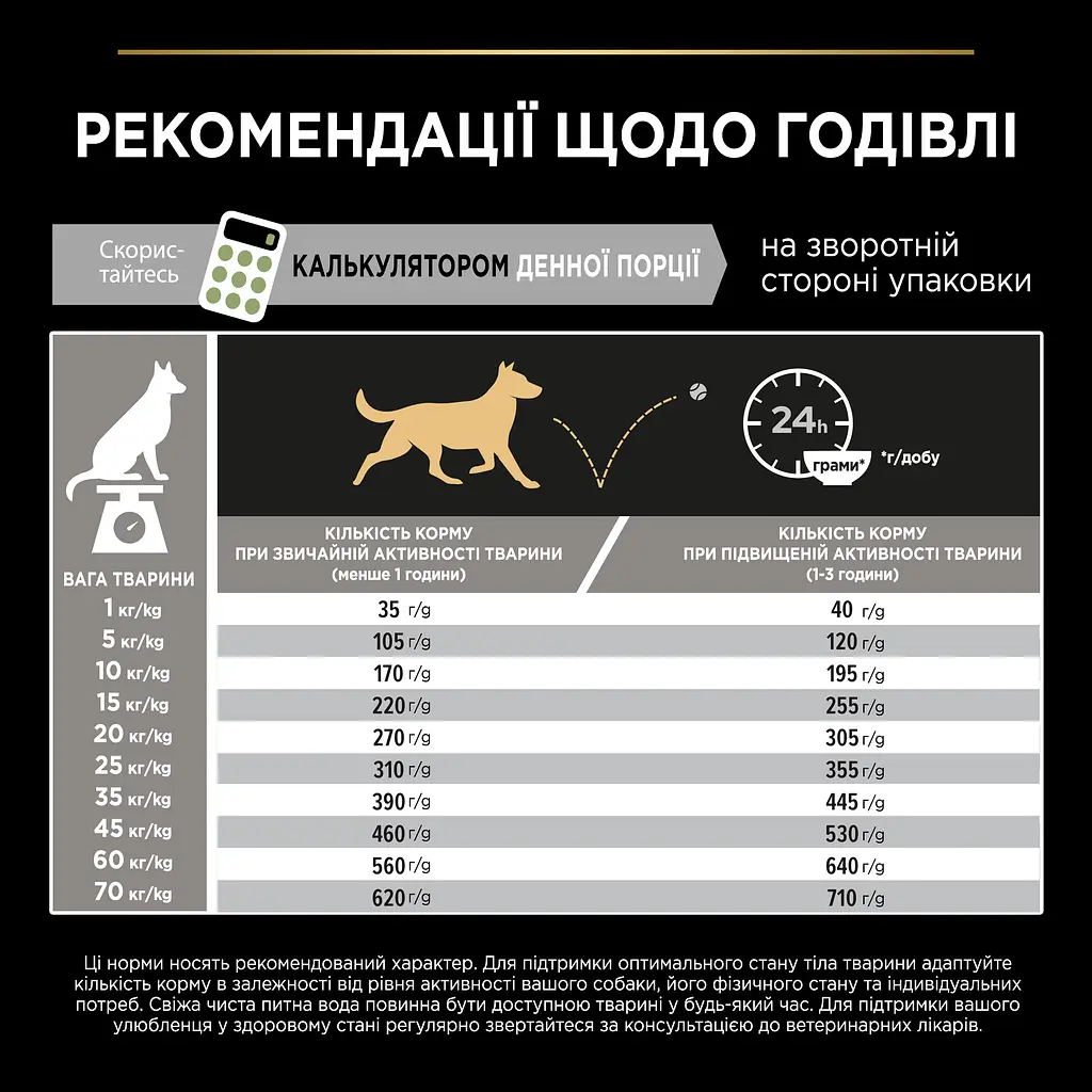 Сухий корм Purina Pro Plan Medium Adult 1+ Sensitive Digestion для дорослих собак середніх порід з чутливим травленням з ягням 14 кг + 2.5 кг - фото 5
