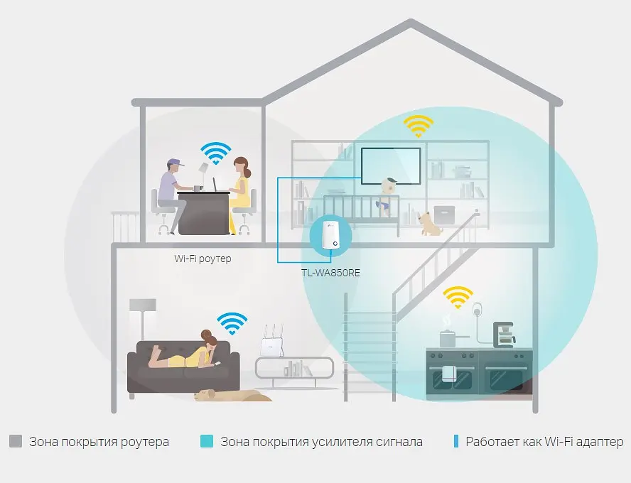 Усилитель WiFi сигнала TP-Link TL-WA850RE - фото 3