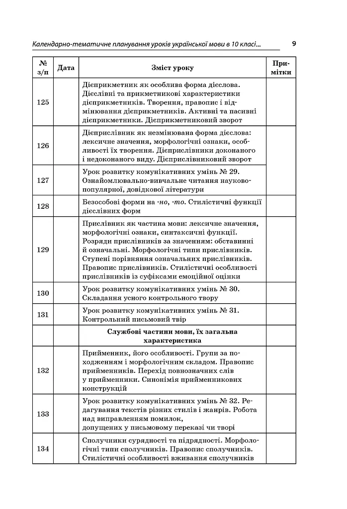 Усі уроки української мови 10 клас 2 семестр. Профіль — українська філологія - фото 8