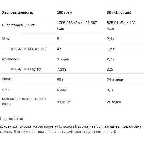 Протеин Allnutrition Premium Whey Protein Happy Cookie 700 г - фото 2