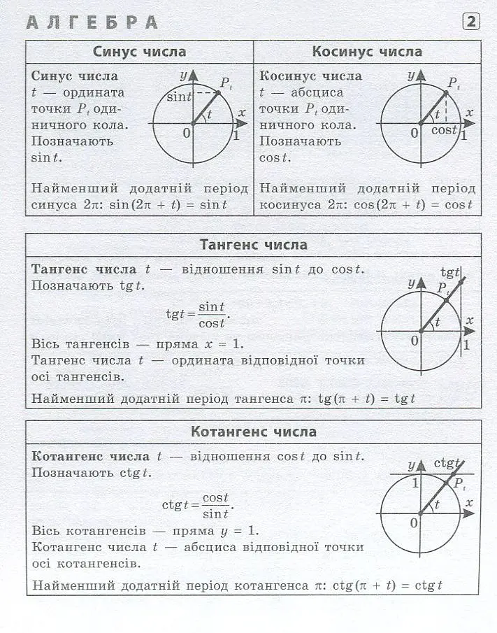 Шпаргалка старшокласника. 7–11 класи. Алгебра. Геометрія. Фізика. Хімія - Олександр Роганін - фото 2