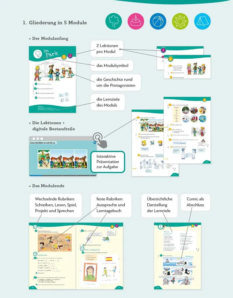Paul, Lisa & Co PLUS Starter Kursbuch plus interaktive Version Deutsch für Kinder Deutsch als Fremdsprache - Моніка Боверманн - фото 2