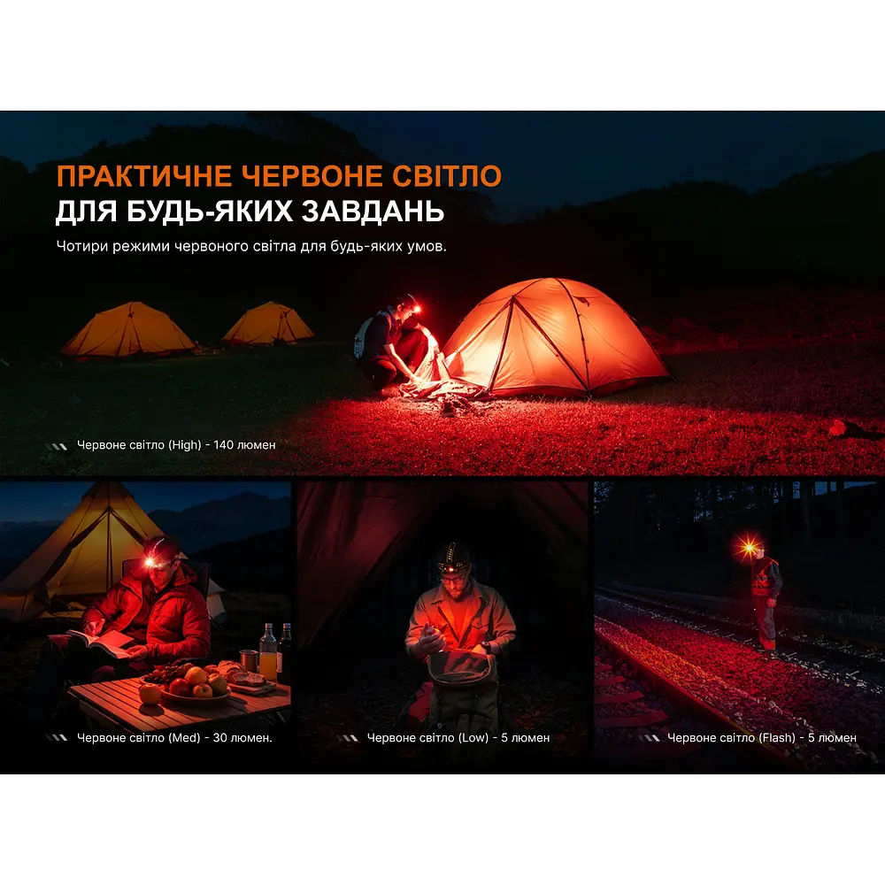 Ліхтар налобний Fenix HM65R V2.0 - фото 15