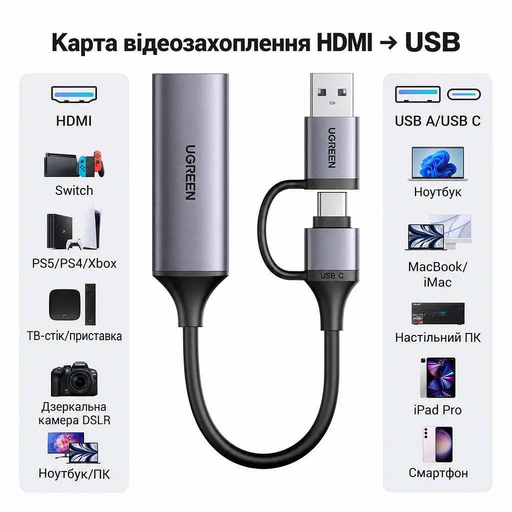Карта відеозахоплення UGREEN CM716 з HDMI на USB-A або USB-C захоплення 1080p 60 Гц вхід до 4K 30 Гц без наскрізного HDMI-виходу із записом звуку для OBS Studio та XSplit космічний сірий (25854) - фото 3