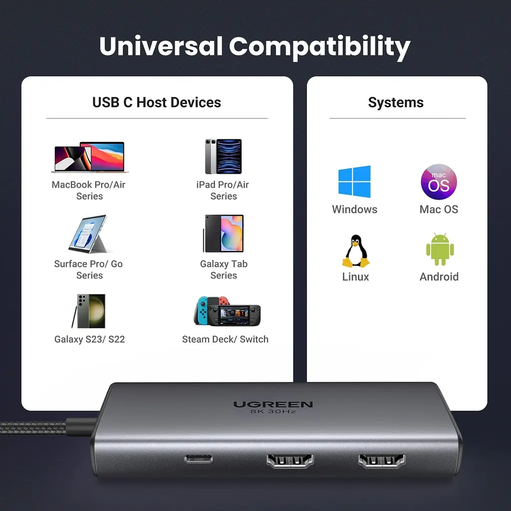 Док-станція USB3.1 Type-C --> HDMIx2 4K60Hz (8k30Hz)/USB 3.0x2/Type-C/PD 100W CM498 6 in 1 Ugr - фото 9