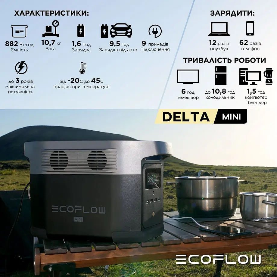 Зарядна станція EcoFlow DELTA mini (882 Вт·г) (43-00340) - фото 6