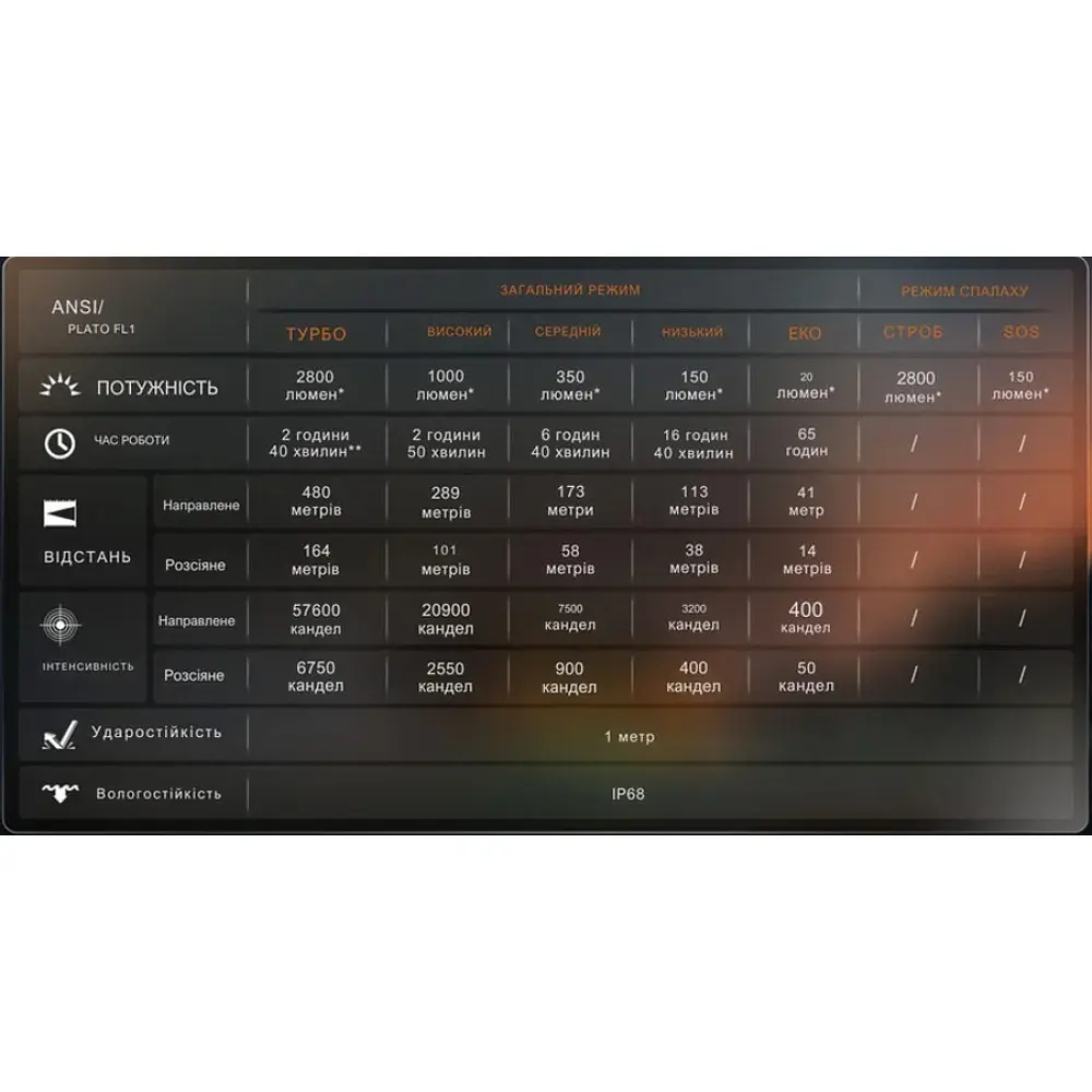 Ліхтар Fenix LD45R Black - фото 8