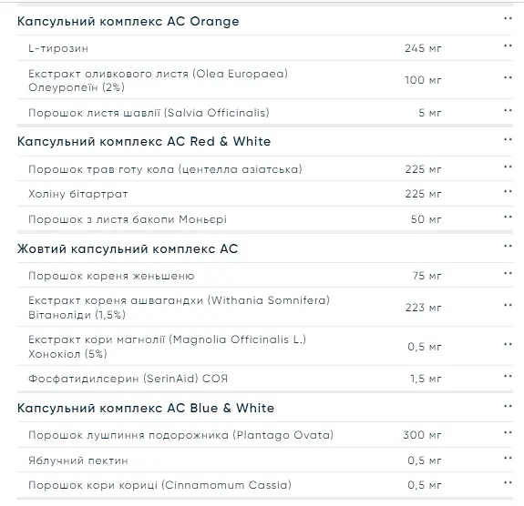 Жиросплавлювач Universal Nutrition Animal Cuts Powder Blue Ice Pop 248 г - фото 3