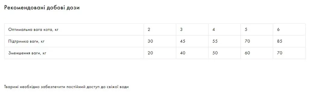 Сухий корм Exclusion Sterilized Giant Chicken для стерилізованих котів великих порід з куркою 1.5 кг - фото 2