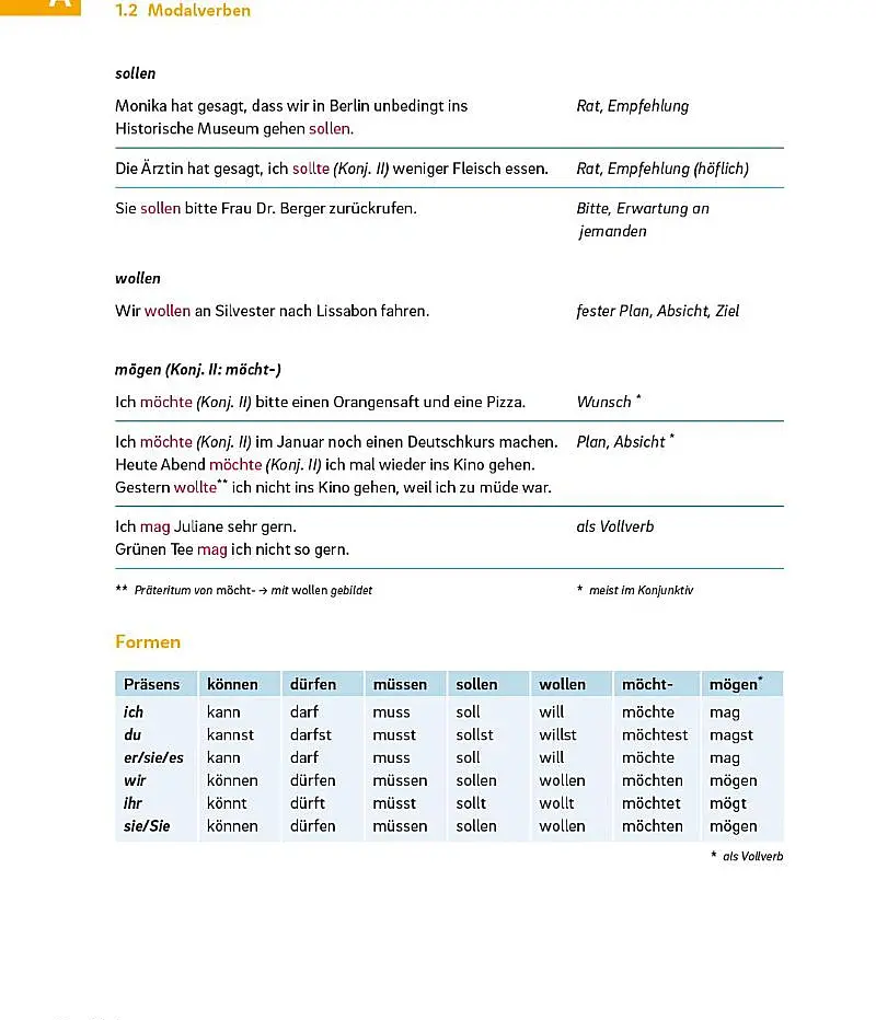 Deutsch – Übungsgrammatik für die Grundstufe – PLUS Buch mit Code - Аннелі Білліна - фото 4