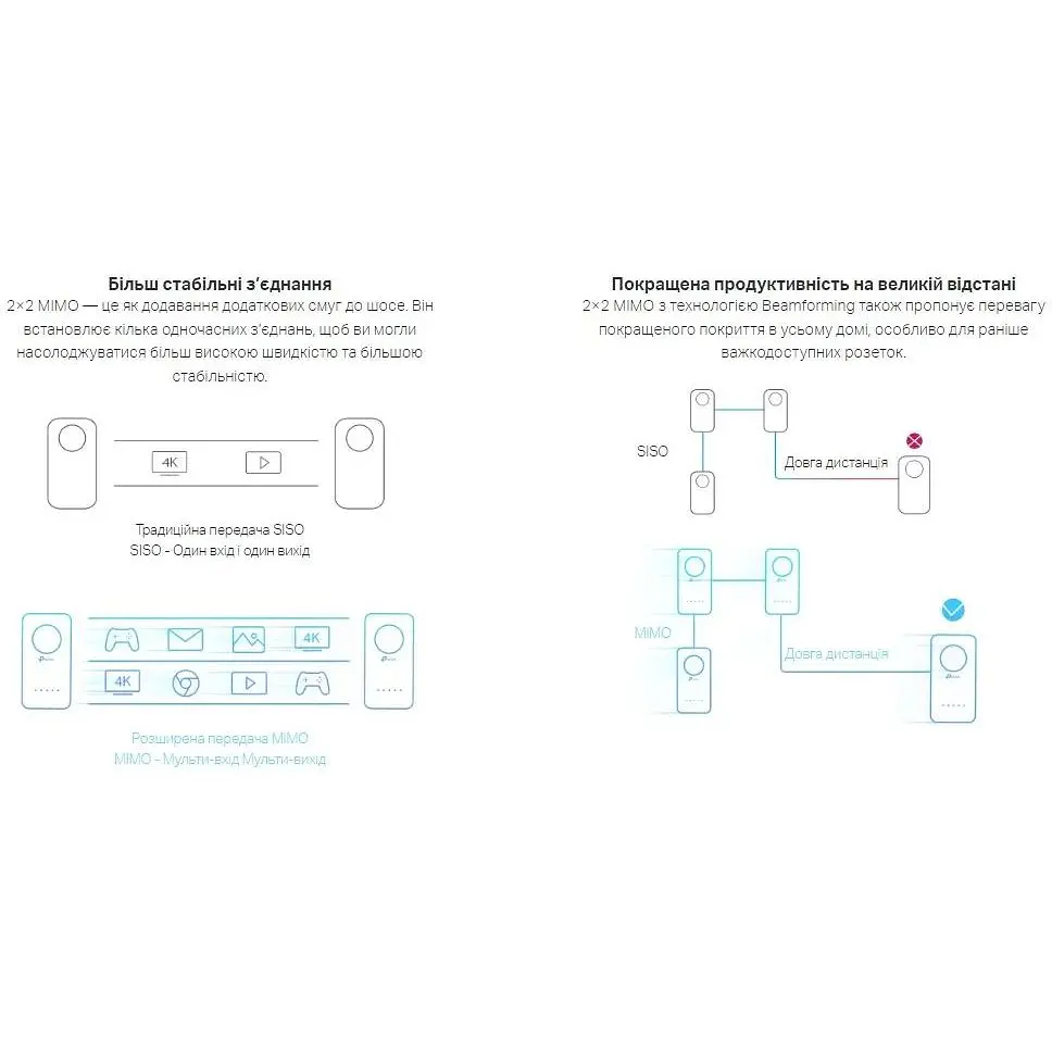 Комплект адаптеров TP-Link Powerline TL-WPA8631PKIT AV1300, AC1200, (TL-WPA8631P 1шт, TL-PA8010P 1шт) - фото 5