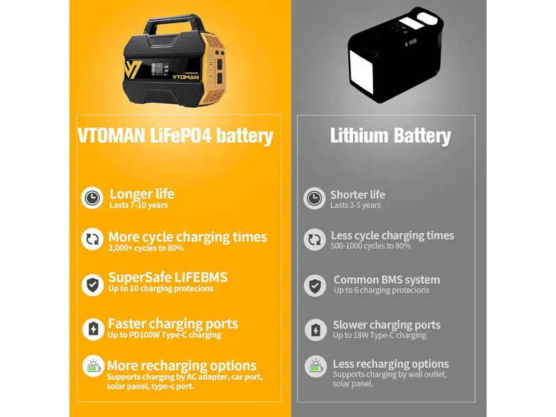 Зарядна станція Vtoman FlashSpeed 300 230Wh - фото 10
