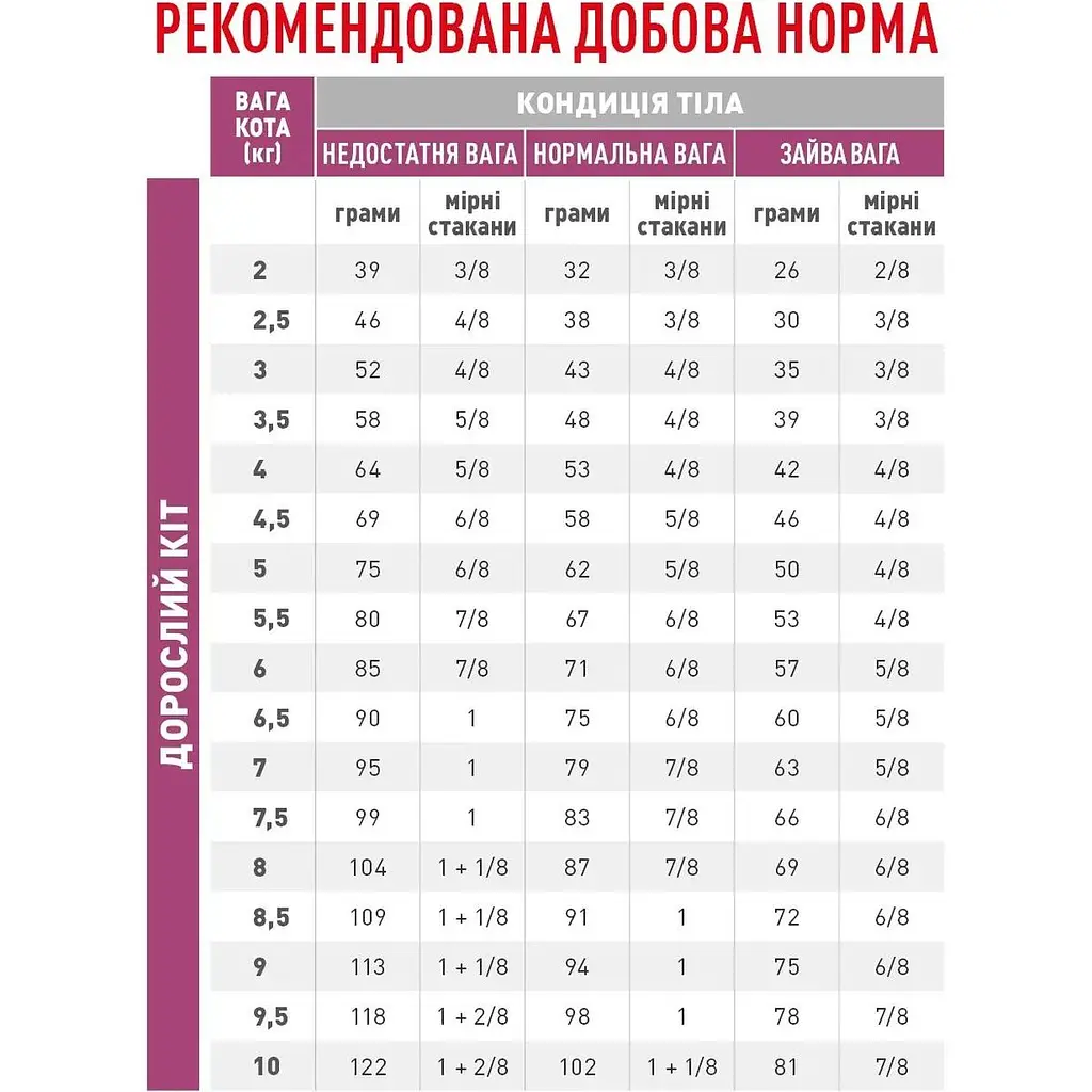 Сухой корм для кошек Royal Canin Renal Special 0.4 кг (3949004) - фото 2