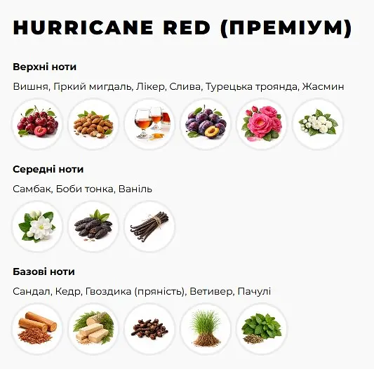 Ароматизатор автомобільний арома саше Hurricane Red Gold Premium (у комплекті Спрей) - фото 2