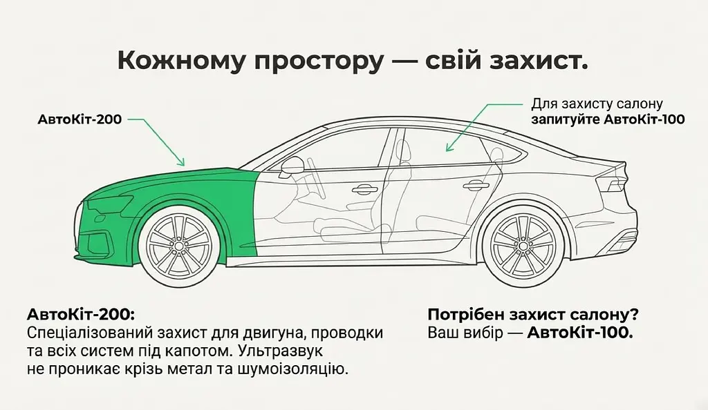 Автомобільний портативний відлякувач гризунів АвтоКіт-200 - фото 3