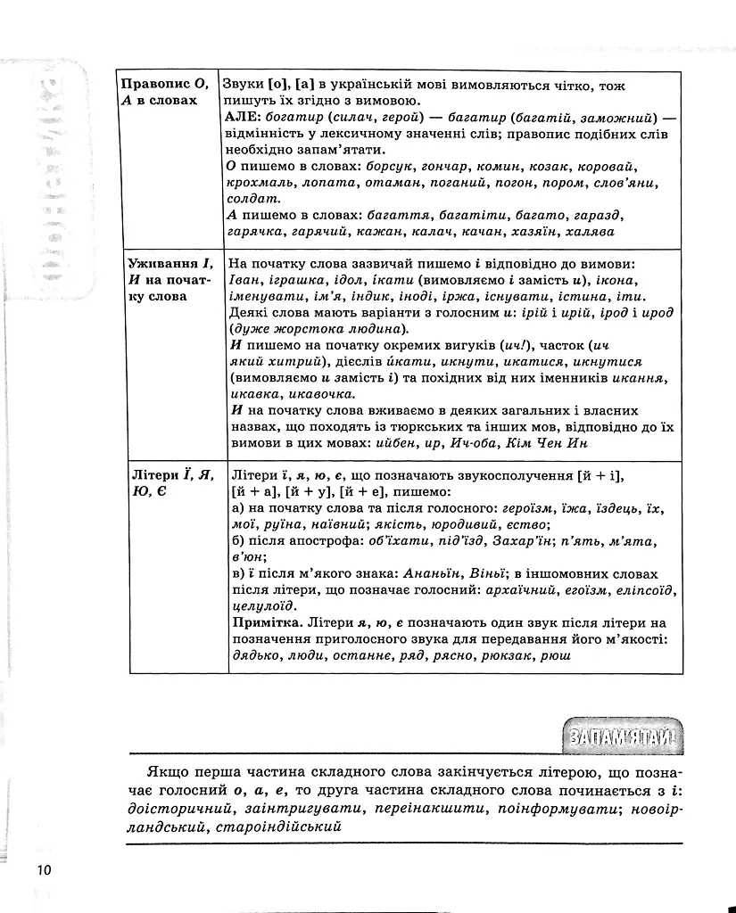 Українська мова. Усі основні правила. 5-11 класи - Марина Коновалова - фото 9