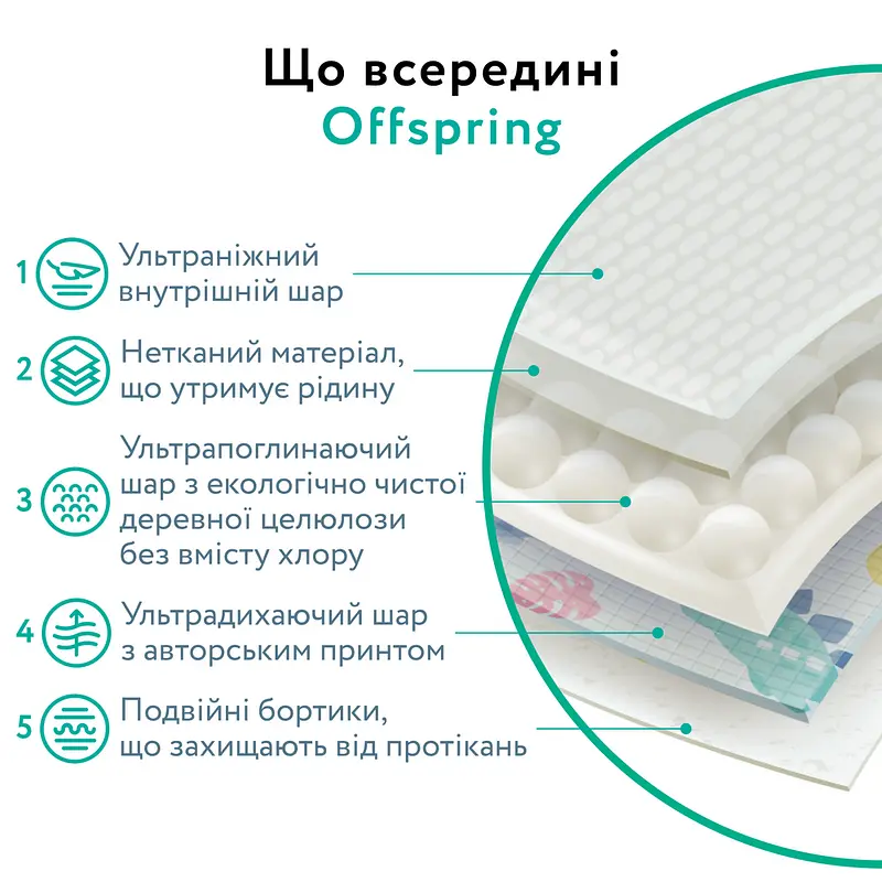 Підгузки-трусики Offspring Colouriffic, розмір XXL, 15-23 кг, 24 шт. (DP-OI-FAP-XXL24P-COL) - фото 3