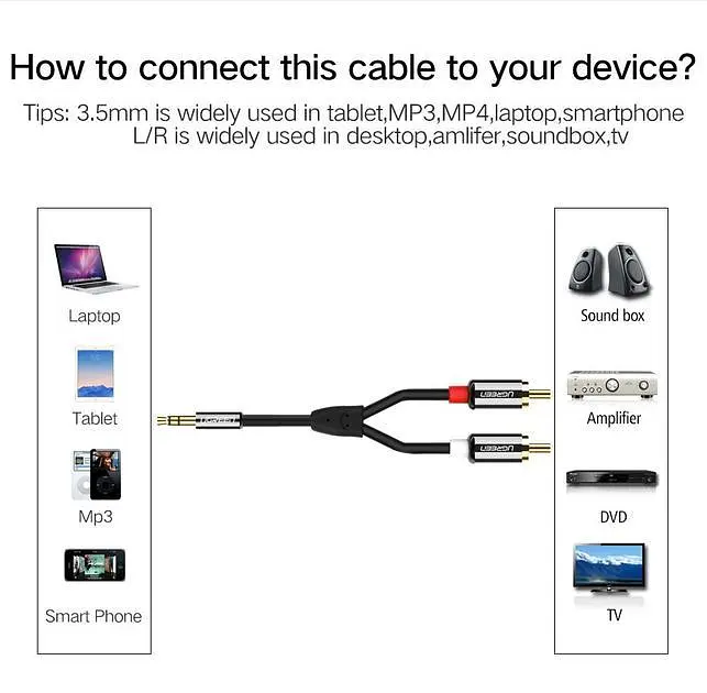 Кабель аудио Ugreen AV116 2RCA to 3.5mm стерео разветвитель 3 м (10590) - фото 4