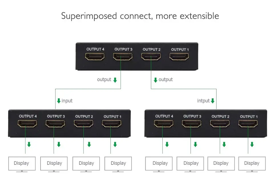 HDMI-сплітер 1×4 Voltronic YT14 HDMI1x4 4K 2K, 3D, 1080Р, 1.4, DC5V - фото 3