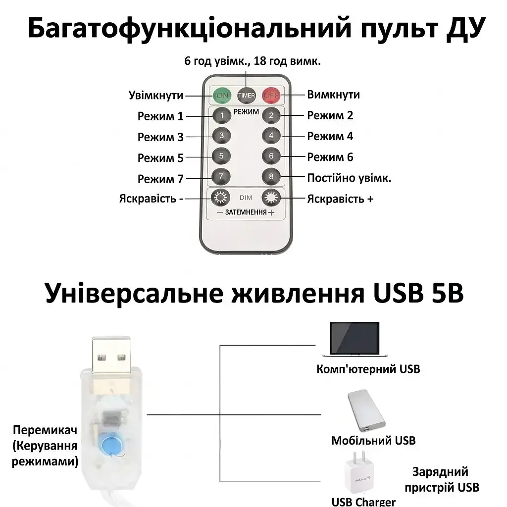 Світлодіодна гірлянда-штора 3 х 3 м 300 LED з пультом і гачками Теплий колір (00430)
  - фото 3