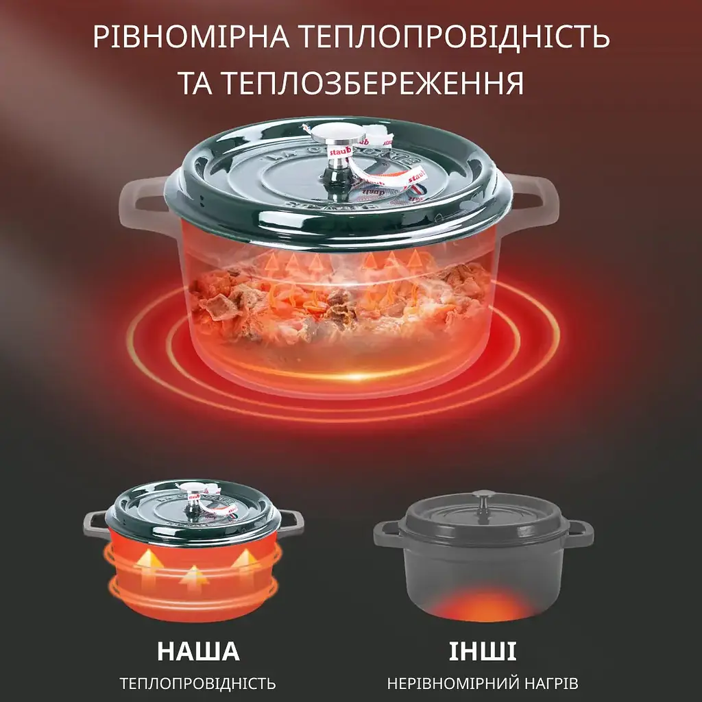 Каструля чавунна TS Kitchen Staub HPFLG3 GREEN 23 см 3л - фото 6