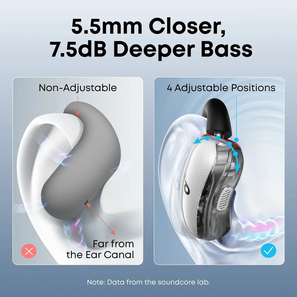 Навушники Anker SoundСore V40i White (A3878G21) - фото 11