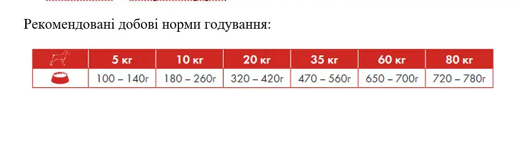 Сухий корм для службових собак Eminent Security, 15 кг (3664) - фото 2