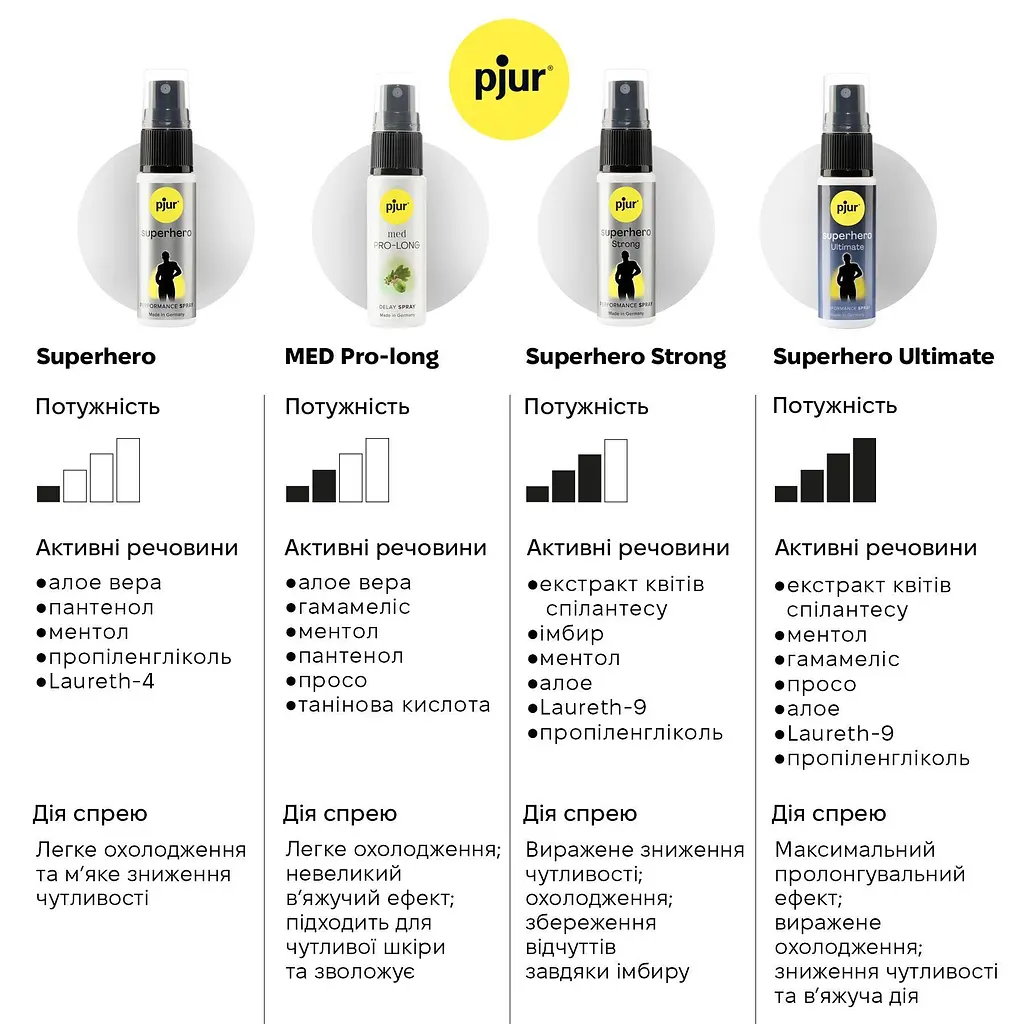 Спрей-пролонгатор pjur Superhero Ultimate Spray, 20 мл - фото 2