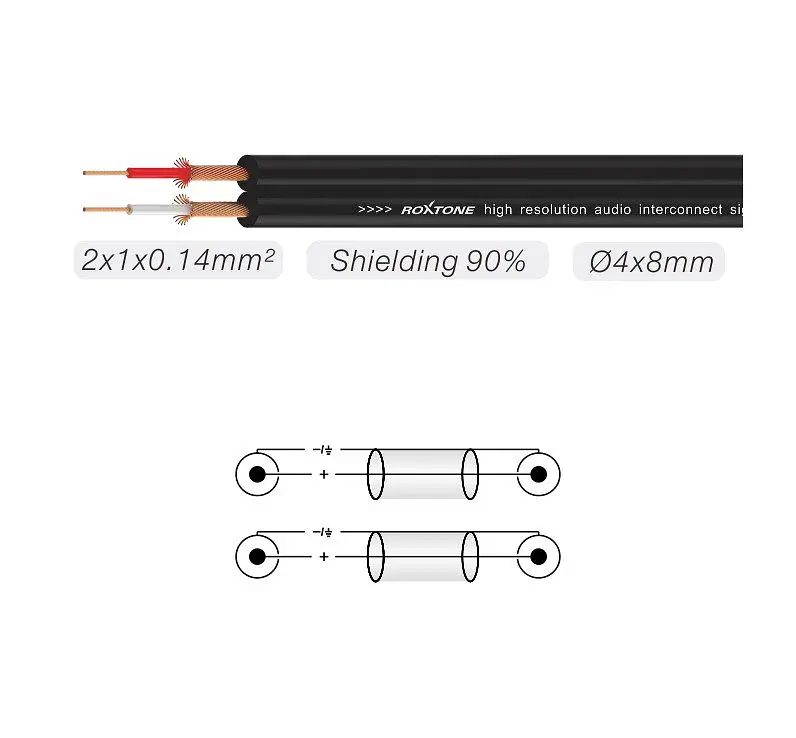 Коммутационный аудио кабель 2xRCA—2xRCA Roxtone SAC-C130-L3 3м - фото 2