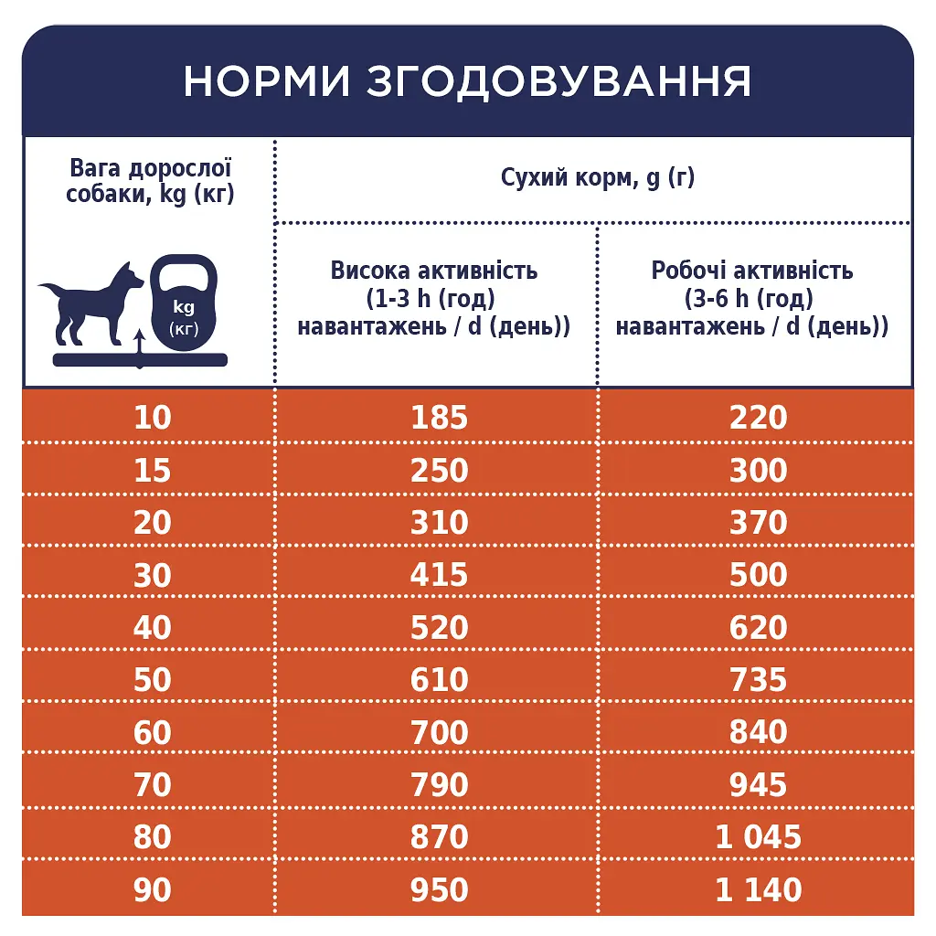 Сухий корм для собак Club 4 Paws Преміум. Актив 14 кг(UP) (4820215366274) - фото 6