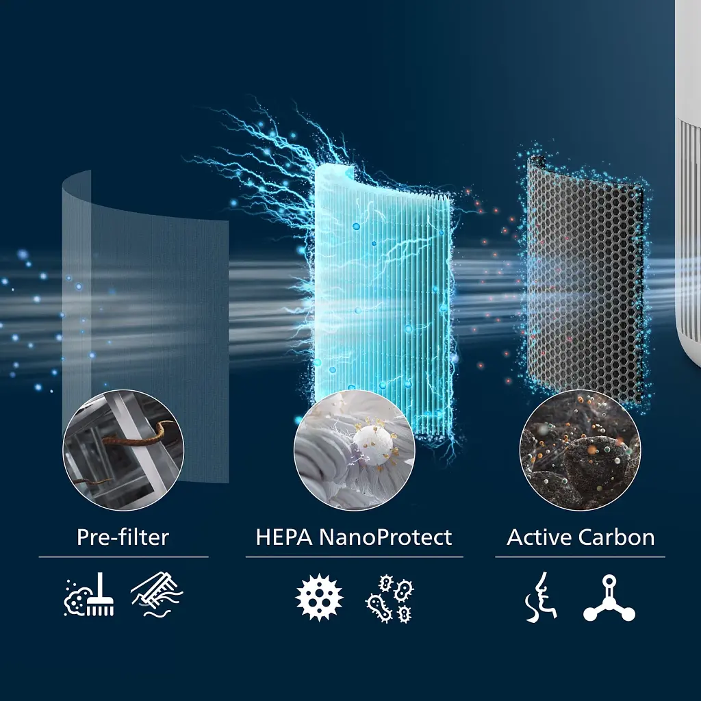 Фильтр к воздухоочистителям Philips NanoProtect HEPA (FY0910/30) - фото 4