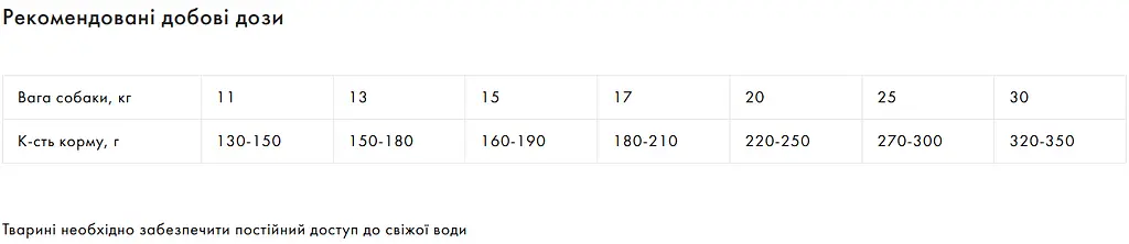 Корм Exclusion Adult Beef Medium Breed для дорослих собак середніх порід з яловичиною 12 кг - фото 2