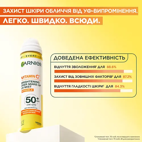 Сонцезахисний спрей-міст Garnier Vitamin C Brightening Over Make-up UV Mist SPF 50+ 75 мл - фото 4