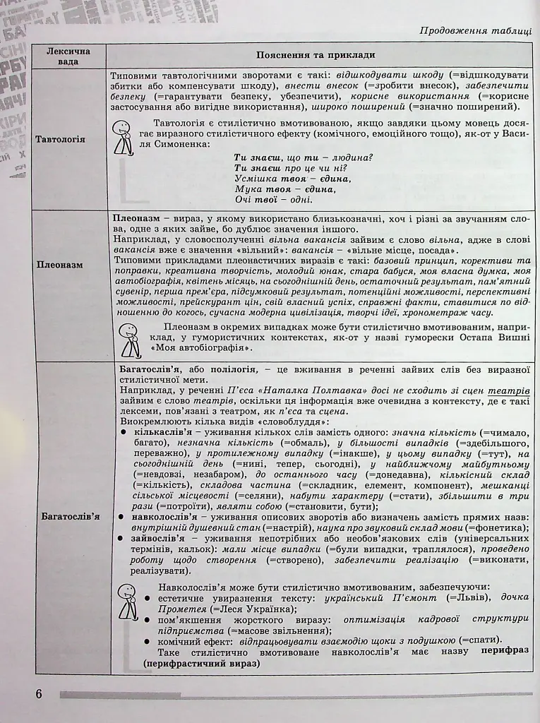 ЗНО 2024. Українська мова. Комплексна підготовка - фото 5