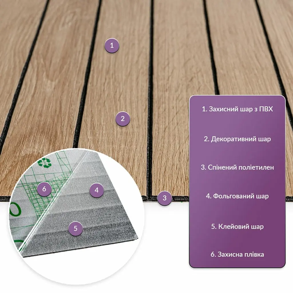 Покриття вінілове самоклеюче 3D рейки Sticker Wall 600х600х2 8мм Світлий мигдаль SW-00002204 - фото 2