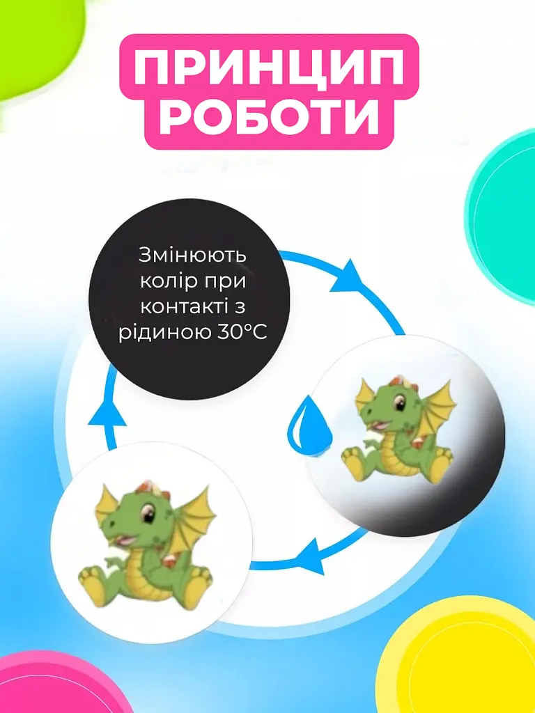 Наліпки для привчання дитини до горщику дитячі наліпки в горщик унітазу туалету стикери термоактивні що проявляються від тепла діно duplication - фото 4