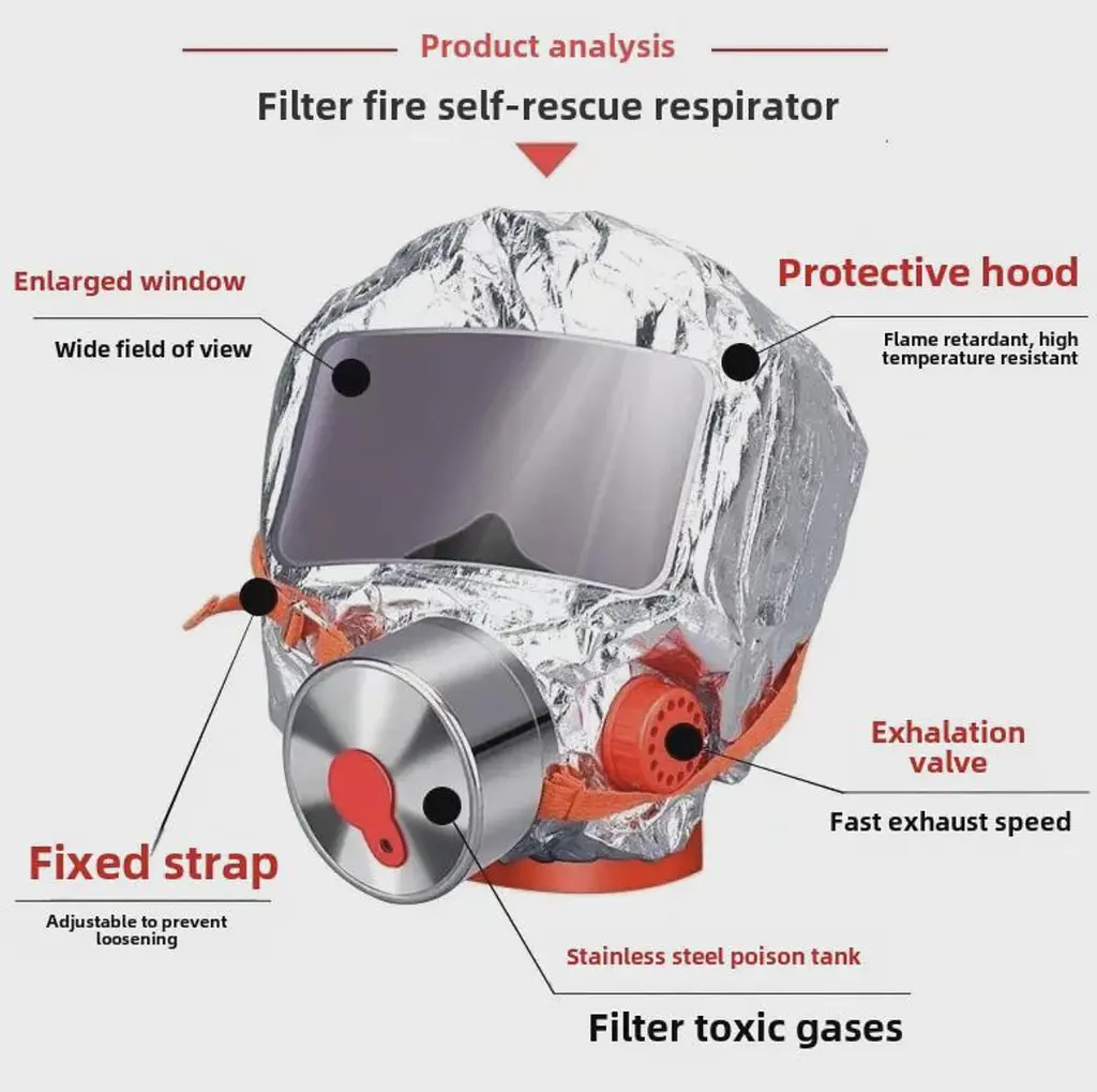 Екстрений захисний протигаз TZL-30 для дітей та дорослих - протигаз Fire Mask TZL-30 - фото 3