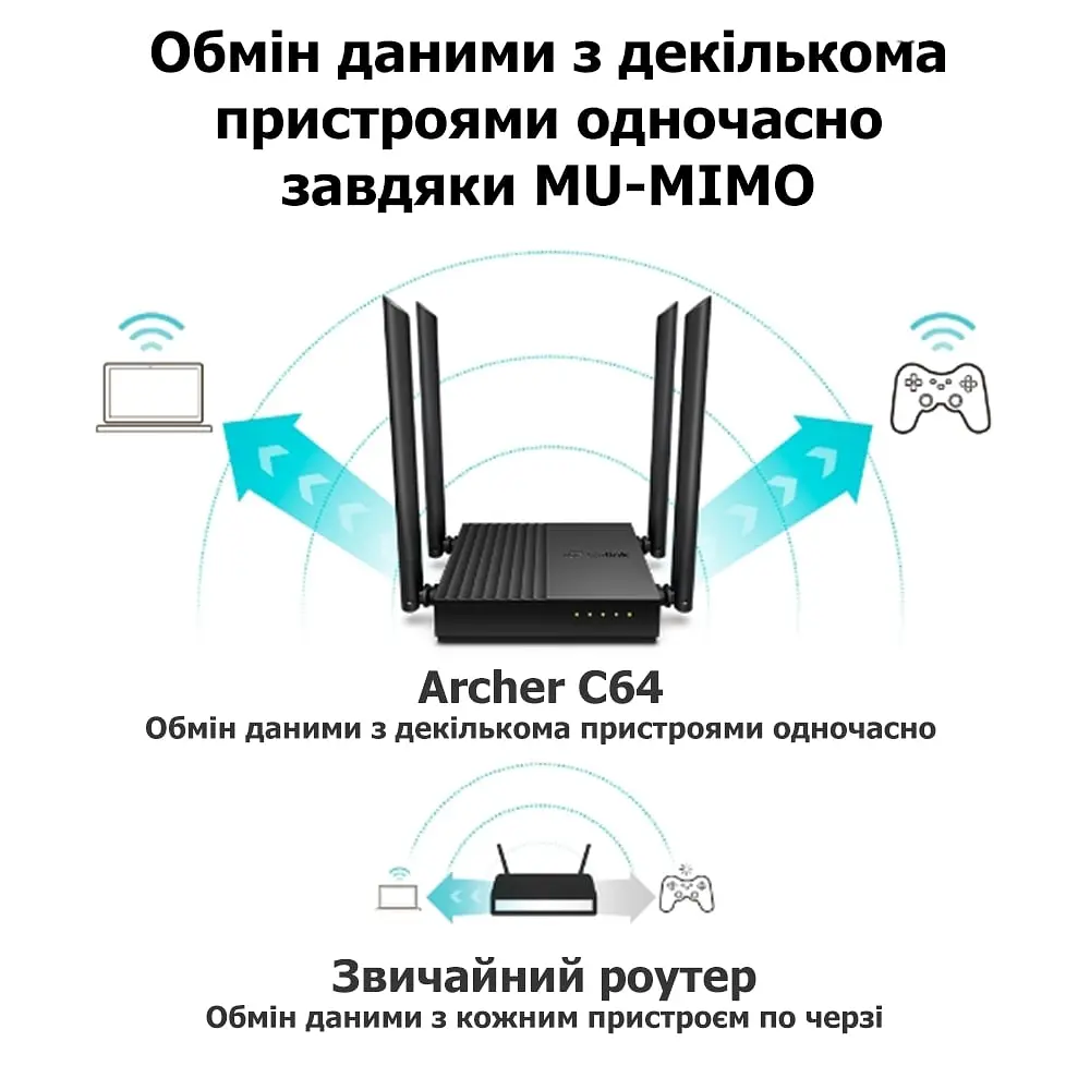 Маршрутизатор TP-Link ARCHER C64 AC1200 4xGE LAN 1xGE WAN MU-MIMO - фото 5