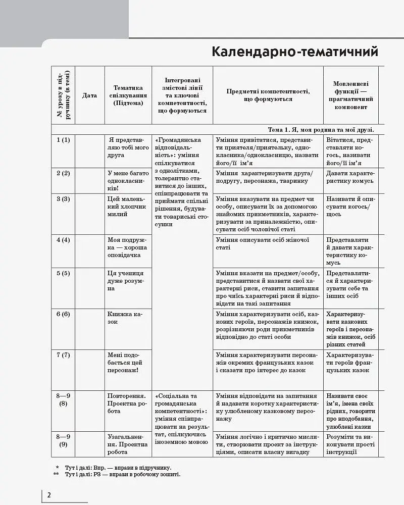 Французька мова. 2 клас. Календарно-тематичний план з урахуванням компетентнісного потенціалу предмета (до підруч. «Французька мова. 2 клас») - фото 3
